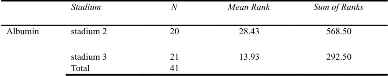 Tabel 5. Perbedaan albumin pasien kanker nasofaring stadium 2 dan 3