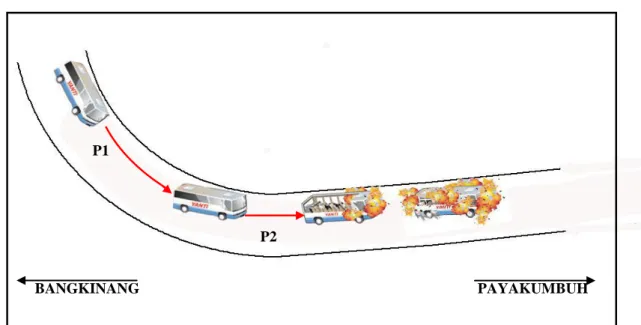 Gambar 2.  Kronologis kecelakaan  Keterangan : 