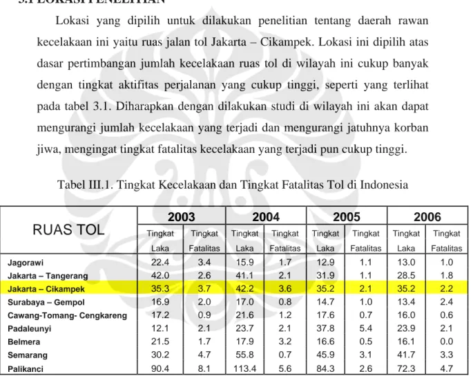 Tabel III.1. Tingkat Kecelakaan dan Tingkat Fatalitas Tol di Indonesia 