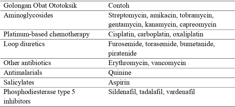Tabel 3. Contoh Obat Ototoksik26