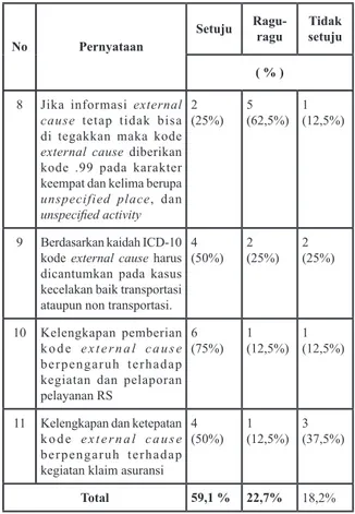 Tabel 4 langkah-langkah kode external cause yang  dilakukan petugas rekam medis di URM RSUD  Kabupaten Brebes