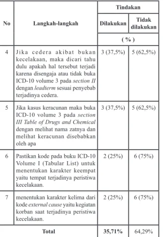 Tabel 5 Sampel koding external cause