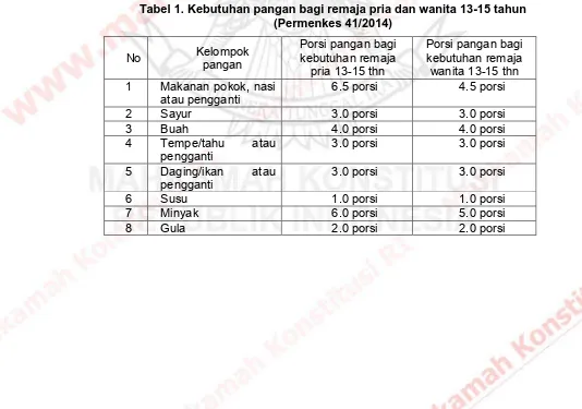 Tabel 1. Kebutuhan pangan bagi remaja pria dan wanita 13-15 tahun (Permenkes 41/2014) 