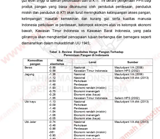 Tabel  2. Review  Elastisitas Harga  Pangan Terhadap  Permintaan Pangan di Indonesia 