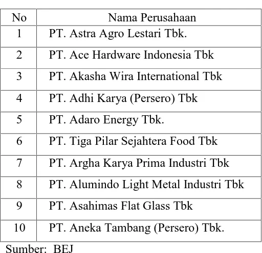 Tabel 4.1