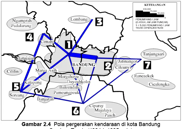 Tabel 2.7  Bangkitan lalulintas, jenis perumahan dan kepadatannya 