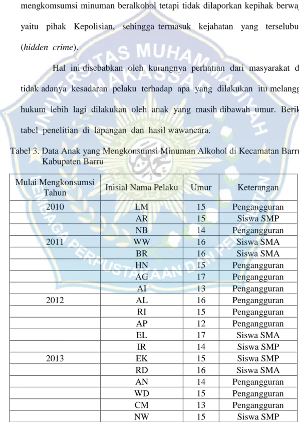 Tabel 3. Data Anak yang Mengkonsumsi Minuman Alkohol di Kecamatan Barru  Kabupaten Barru 