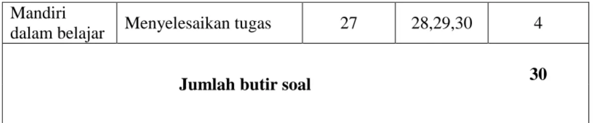 Tabel 3.3 Kriteria Indeks Prestasi Belajar 