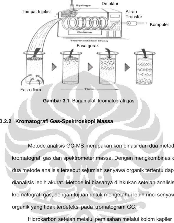 Gambar 3.1   Bagan alat  kromatografi gas 