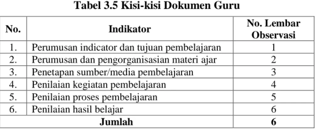 Tabel 3.5 Kisi-kisi Dokumen Guru 