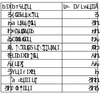 Tabel IV .5 Survey Global Security Index ITU  2017 (A SEA N) 