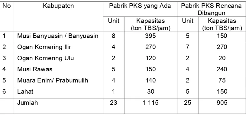 Tabel 5.  Jumlah Pabrik PKS yang Ada dan Rencana Dibangun di Sumatera                  Selatan Tahun 2004 