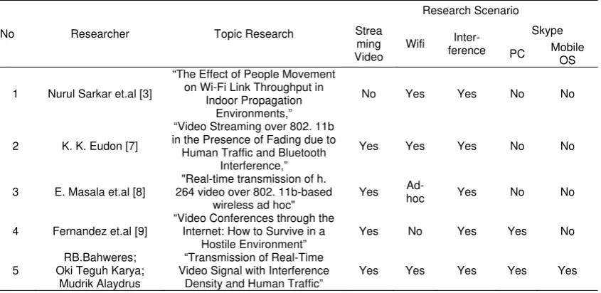 Table 1. Matrix Related Studies 