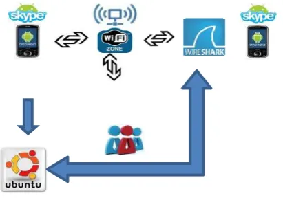 Figure 2. One Way Video Delay Method [11] 