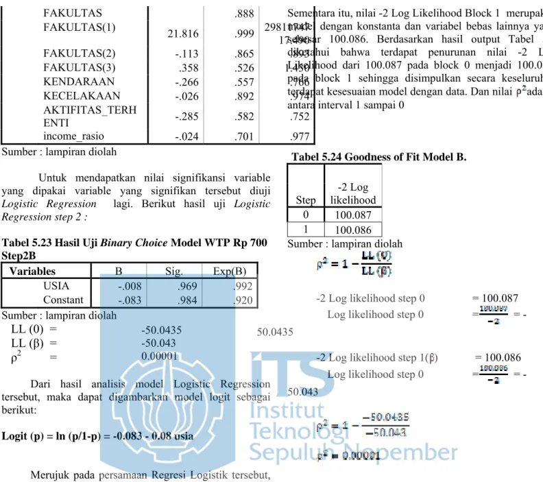 Tabel 5.23 Hasil Uji Binary Choice Model WTP Rp 700  Step2B