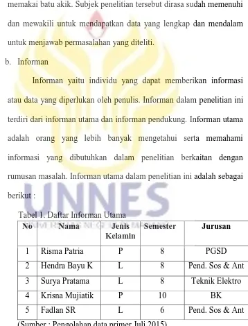 Tabel 1. Daftar Informan Utama 