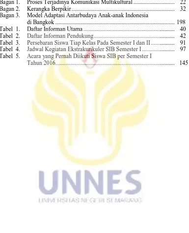 Tabel  2.  Daftar Informan Pendukung ......................................................