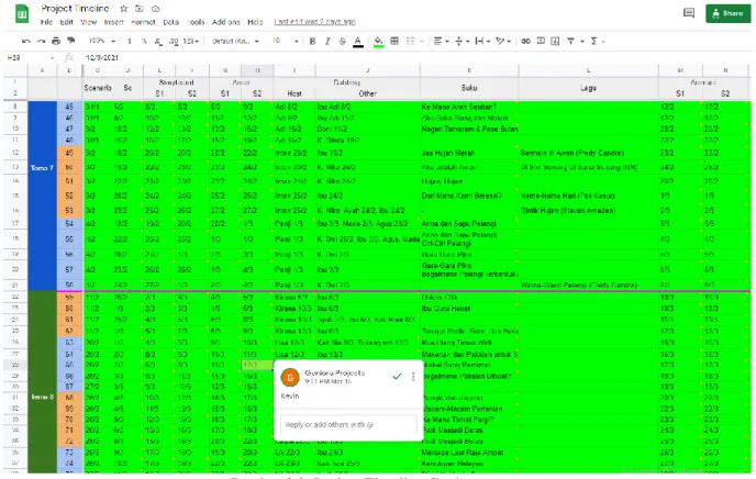 Gambar 3.2. Project Timeline Geniora 