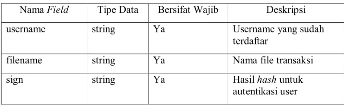 Tabel 3.5 merupakan tabel format request parameter yang valid pada fitur  Check Status