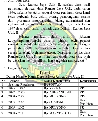 Daftar Nama Tabel 1 – Nama Kepala Desa Rantau Jaya Udik II 