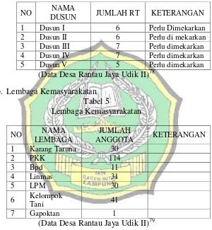 Tabel 5 Lembaga Kemasyarakatan 