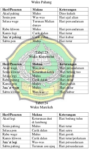 Tabel 22 Wuku Pahang 