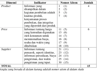 Tabel 3.4. Distribusi Aitem-Aitem Transparansi Untuk Penelitian 