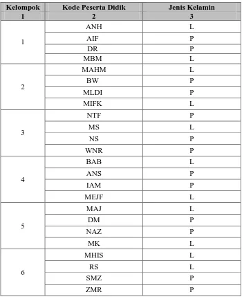 Tabel 4.11 Daftar Nama Kelompok Asal Siklus II  
