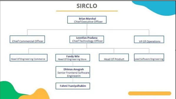Gambar 2.10 Struktur Organisasi PT Koneksi Niaga Solusindo  (Sumber:Dokumentasi Internal Perusahaan) 