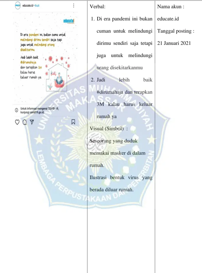 Ilustrasi  bentuk  virus  yang  berada diluar rumah. 