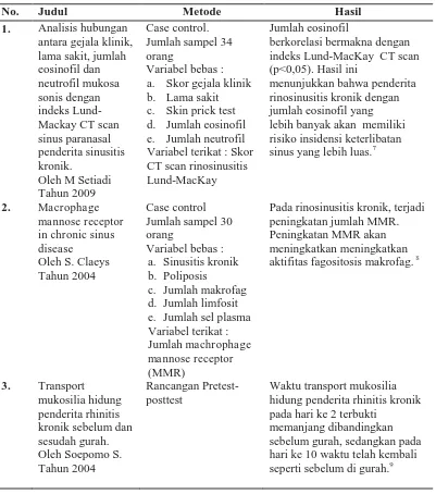 Tabel 1. Orisinalitas penelitian