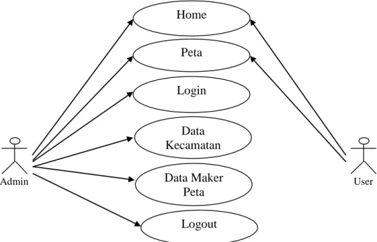 Gambar III.2. Diagram Use Case   III.3.3.  Class Diagram 