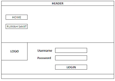 Gambar III.11. Desain Administrator 