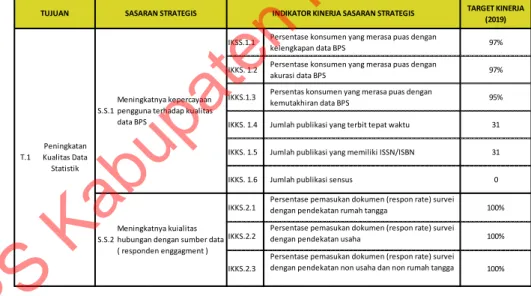 Tabel 8. Tujuan, Sasaran Strategis, Indikator Kinerja Sasaran Strategis, dan Target  Kinerja BPS Kabupaten Mamuju Utara 