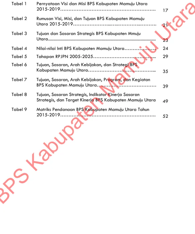Tabel 1  Pernyataan Visi dan Misi BPS Kabupaten Mamuju Utara 