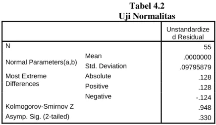 Tabel 4.2  Uji Normalitas  