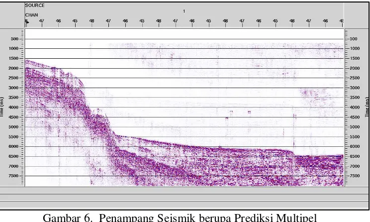 Gambar 6.  Penampang Seismik berupa Prediksi Multipel 