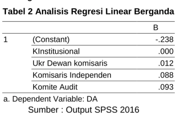 Tabel 2 Analisis Regresi Linear Berganda  B 