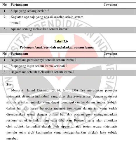    Tabel 3.6 Pedoman Anak Sesudah melakukan senam irama 