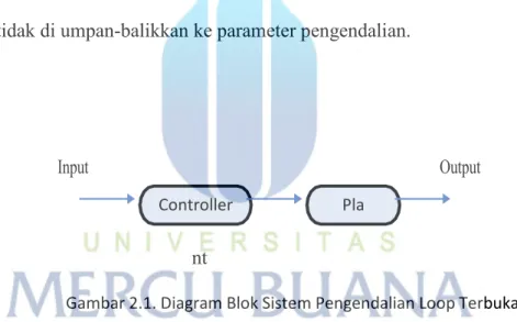 Gambar 2.1. Diagram Blok Sistem Pengendalian Loop Terbuka 