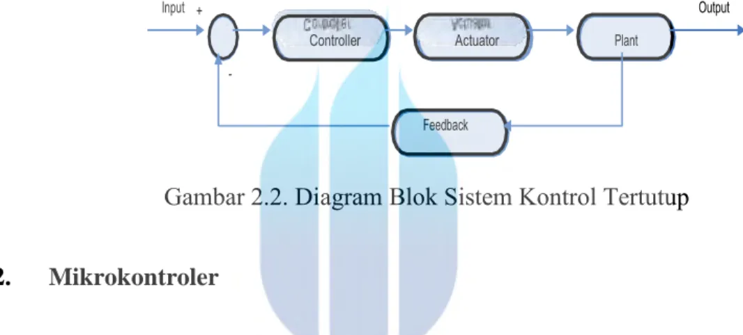 Gambar 2.2. Diagram Blok Sistem Kontrol Tertutup  