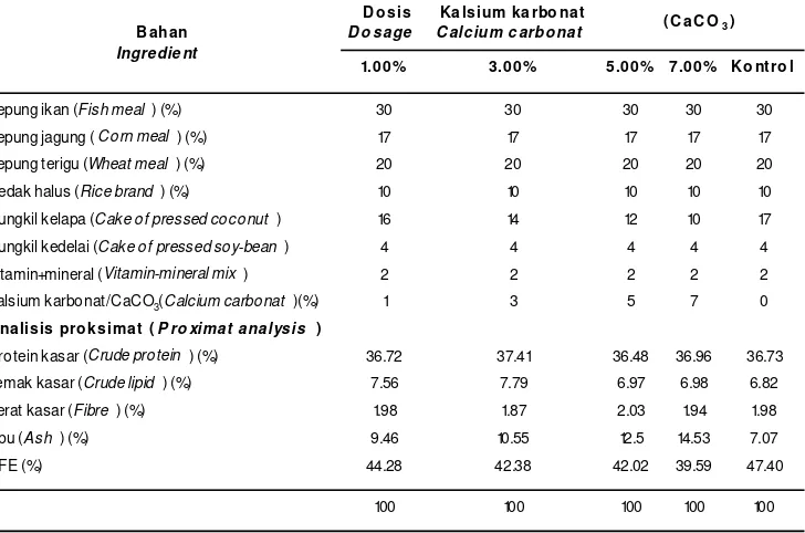 Tabel 1.Komposisi dan analisis proksimat ransum pakan percobaanTable 1.Composition and proximat analysis of experimental diets