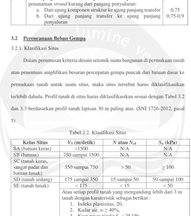 Tabel 3.2. Klasifikasi Situs 