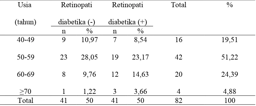 Tabel 2. Distribusi penderita DM tipe II menurut jenis kelamin