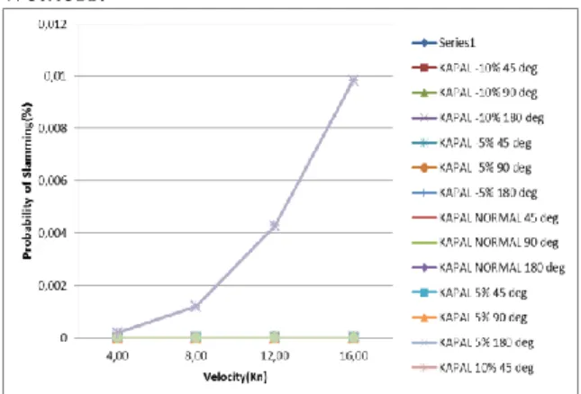 Grafik 4.13 Probability of Slamming    