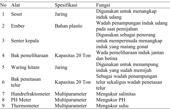 Tabel 3.1. Alat yang di gunakan untuk pemijahan udang vaname 