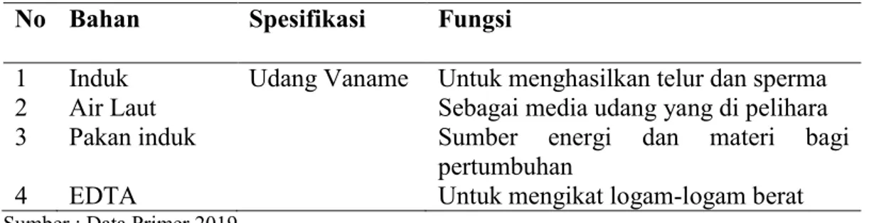 Tabel 3.2. Bahan yang di gunakan untuk pemijahan udang vaname  No  Bahan  Spesifikasi  Fungsi 