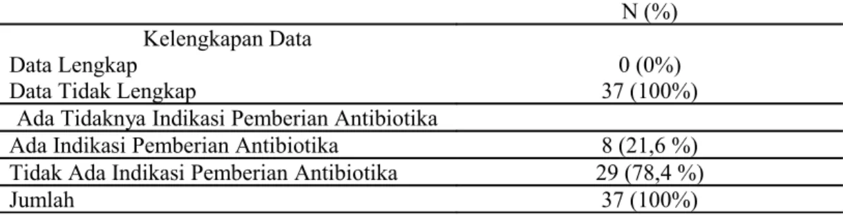 Tabel  1.  Karakteristik data rekam medis  di bagian Mata RSUP Dr Kariadi Semarang 