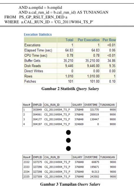 Gambar 2 Statistik Query Salary 