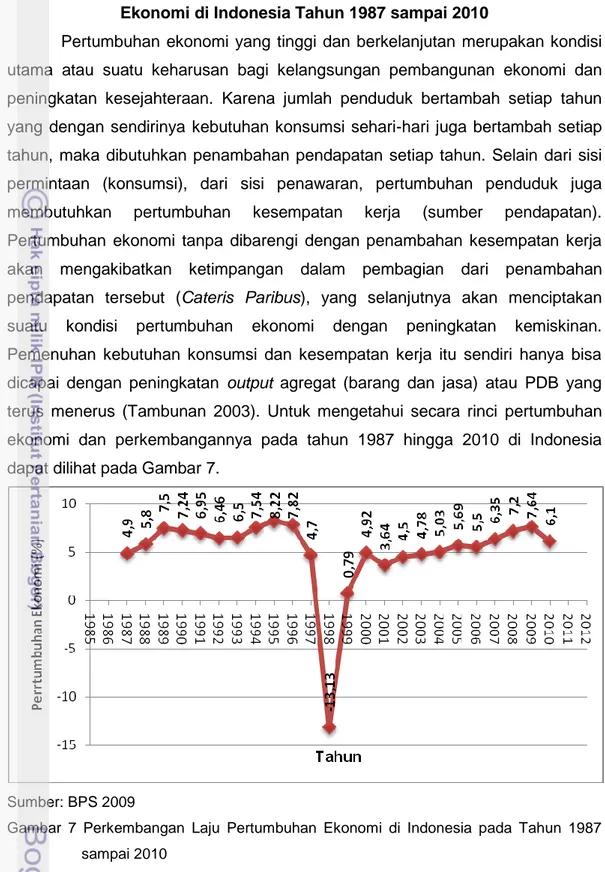 Gambar  7  Perkembangan  Laju  Pertumbuhan  Ekonomi  di  Indonesia  pada  Tahun  1987  sampai 2010 